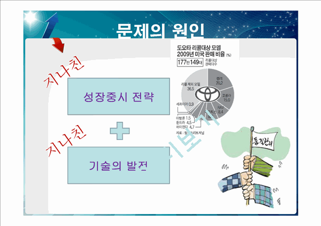 [경영,경제]도요타 리콜 사태 분석.ppt